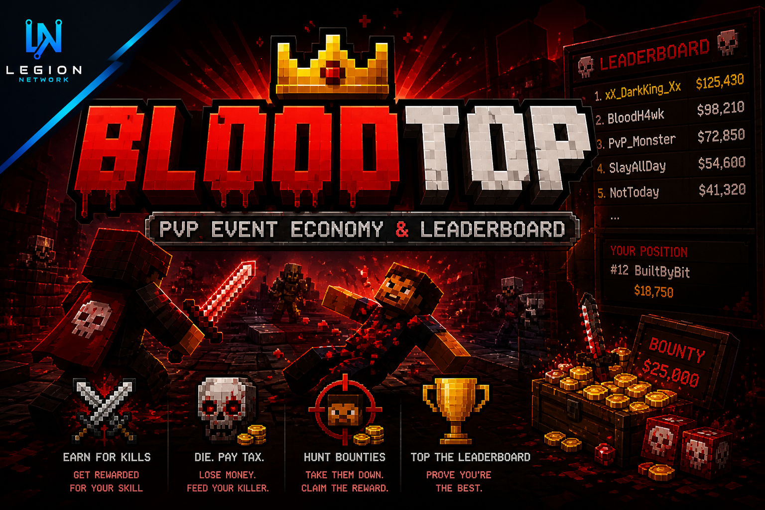 BloodTop - PvP Event Economy